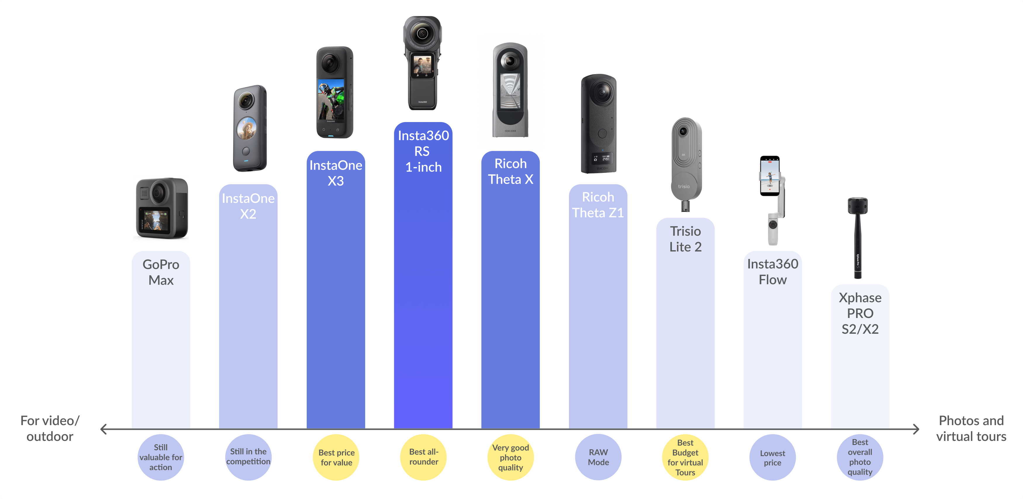 The best action cameras in 2024