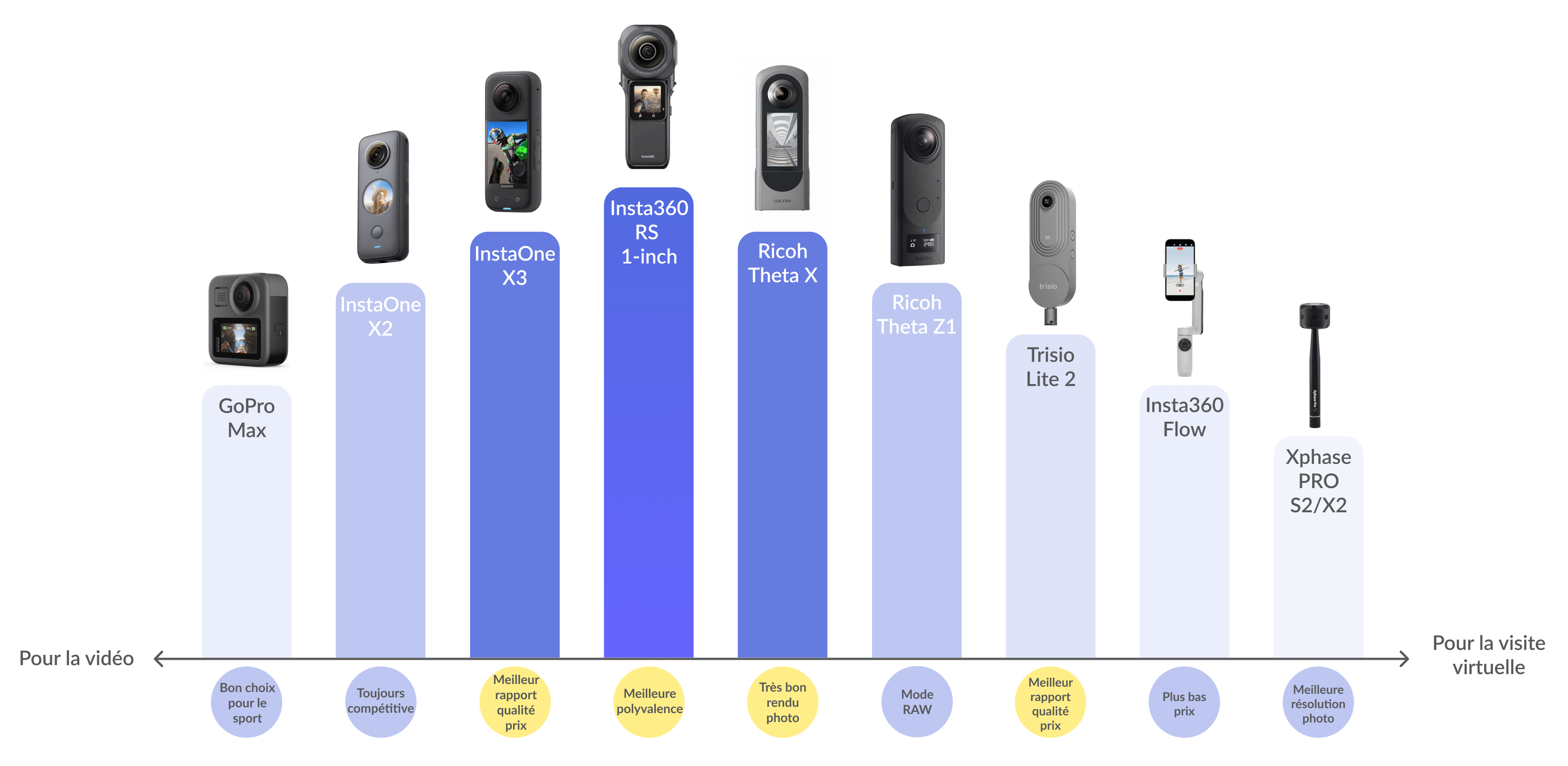 Meilleure caméra GoPro février 2024 : quel modèle choisir ?