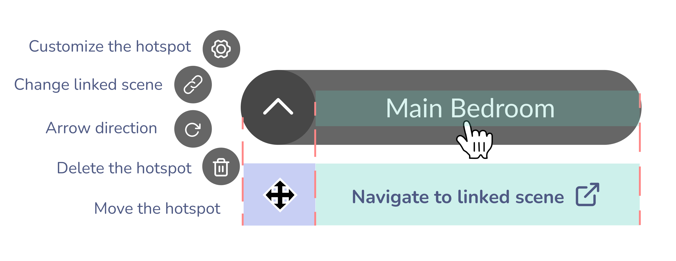 customize hotspots commands